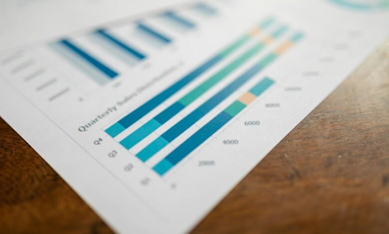 global operational data metrics