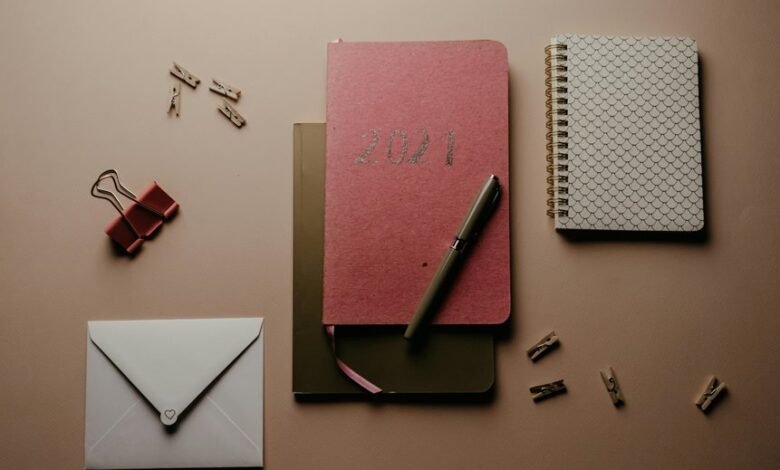 digital roi performance planning