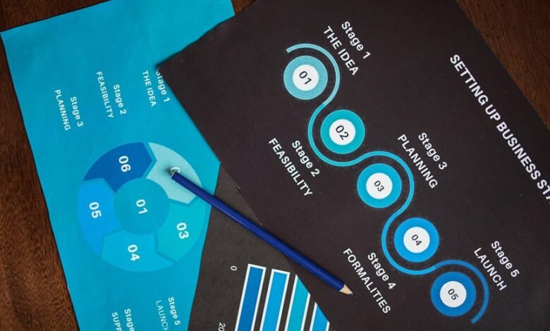 profit growth strategy plan